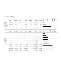 QBVW025A0B1-PHZ Datasheet Pagina 20