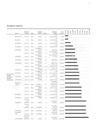 QBVW025A0B1-PHZ Datenblatt Seite 21