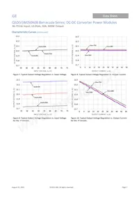 QSDW050A0B641-PHZ Datasheet Pagina 7