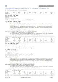 QSDW050A0B641-PHZ Datenblatt Seite 23