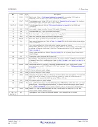 RAA2108252GLG#AG0 Datasheet Pagina 10