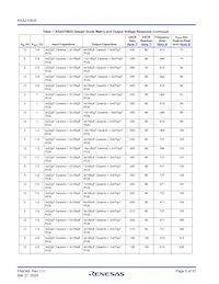 RAA2108332GLG#AG0 Datasheet Pagina 5