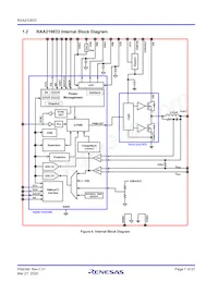 RAA2108332GLG#AG0 Datasheet Pagina 7