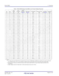 RAA2108502GLG#AG0 Datasheet Page 5