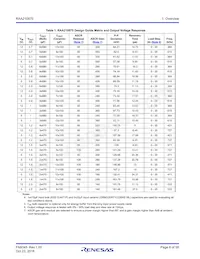 RAA2108702GLG#AG0 Datasheet Page 6