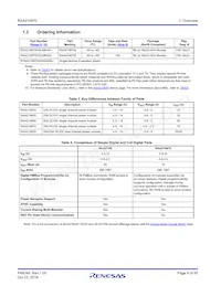 RAA2108702GLG#AG0 Datasheet Page 9