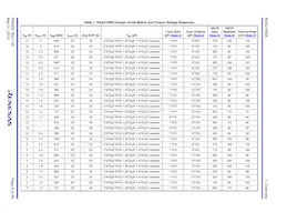 RAA2109252GLG#AG0 Datasheet Pagina 6