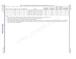 RAA2109252GLG#AG0 Datasheet Page 7