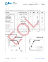 RFS06ZE-M6G Datenblatt Seite 5