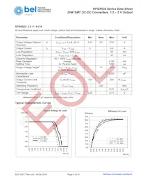 RFS06ZE-M6G Datenblatt Seite 7