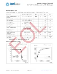 RFS06ZE-M6G Datasheet Page 10