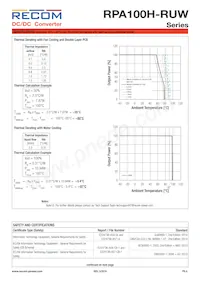RPA100H-11048SRUW/N數據表 頁面 8