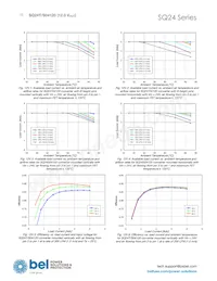 SQ24S15033-PS0S(G) Datasheet Page 10