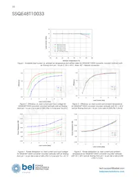 SSQE48T10033-NACCG Datenblatt Seite 10