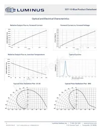 SST-10-B-B90-P450 Datasheet Pagina 5