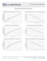 SST-10-G-B90-F530 Datasheet Pagina 5