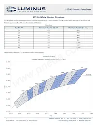 SST-90-W45S-F11-N2401 Datasheet Pagina 3