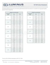 SST-90-W45S-F11-N2401 Datasheet Pagina 4