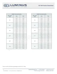 SST-90-W45S-F11-N2401 Datasheet Pagina 5