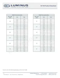 SST-90-W45S-F11-N2401 Datasheet Pagina 6