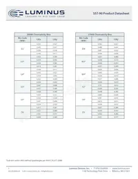 SST-90-W45S-F11-N2401 Datasheet Pagina 7