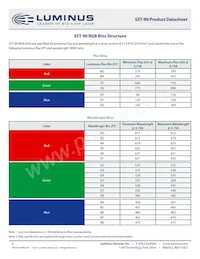 SST-90-W45S-F11-N2401 Datasheet Pagina 8