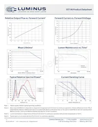 SST-90-W45S-F11-N2401 Datasheet Pagina 11