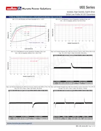 UEE-3.3/30-D48PB-C Datasheet Pagina 5