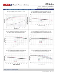 UEE-3.3/30-D48PB-C Datasheet Pagina 10