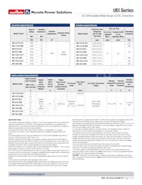 UEI-15/3.3-Q12N-C Datasheet Pagina 4