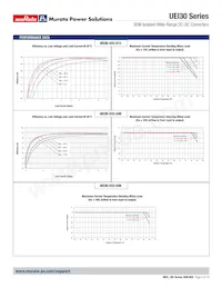 UEI30-150-Q12N-C數據表 頁面 5