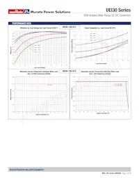 UEI30-150-Q12N-C Datasheet Page 7