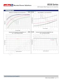 UEI30-150-Q12N-C Datasheet Pagina 8