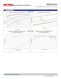 UEI30-150-Q12N-C Datasheet Pagina 10