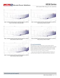 UEI30-150-Q12N-C數據表 頁面 17
