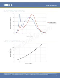 XBEHVW-H0-0000-00000HFF4 Datenblatt Seite 3