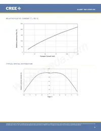 XBEHVW-H0-0000-00000HFF4 Datenblatt Seite 4