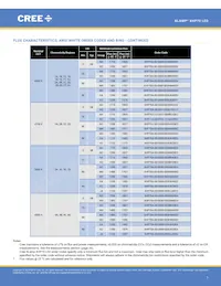 XHP70A-01-0000-0D0UK240H數據表 頁面 7