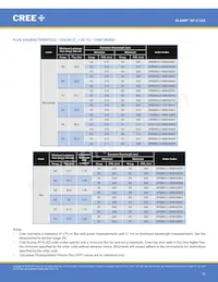 XPEFAR-L1-R250-00501 Datasheet Page 12