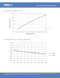 XPEHEW-U1-R250-00AF8 Datenblatt Seite 7