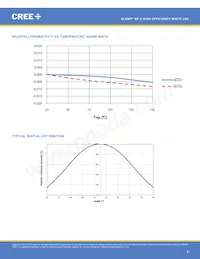 XPEHEW-U1-R250-00AF8 Datenblatt Seite 8