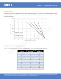 XPEHEW-U1-R250-00AF8 Datenblatt Seite 9