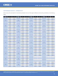 XPEHEW-U1-R250-00AF8 Datenblatt Seite 10