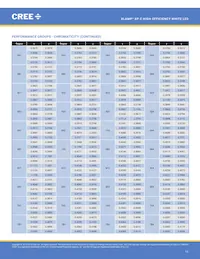 XPEHEW-U1-R250-00AF8 Datenblatt Seite 11