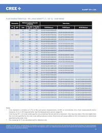 XPLAWT-00-0000-000HV50E5 Datasheet Page 4