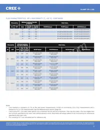 XPLAWT-00-0000-000HV50E5數據表 頁面 5