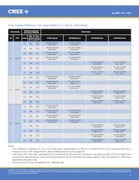 XPLAWT-00-0000-000HV50E5 Datasheet Pagina 6