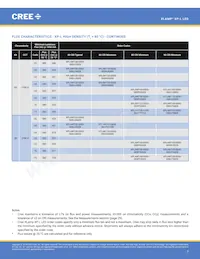 XPLAWT-00-0000-000HV50E5 Datasheet Pagina 7