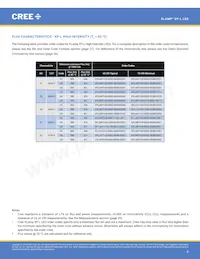 XPLAWT-00-0000-000HV50E5 Datasheet Page 8