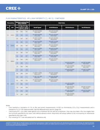 XPLAWT-00-0000-000HV50E5 Datasheet Page 10